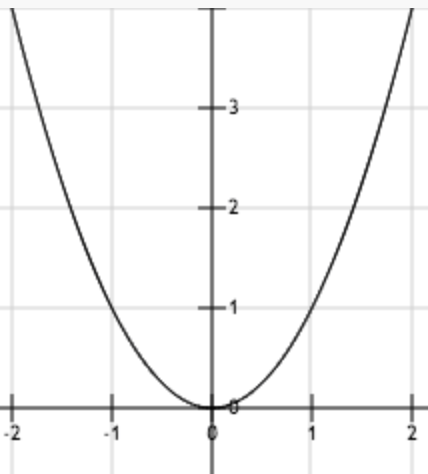 技术干货丨想写出人见人爱的推荐系统，先分析经典矩阵分解技术